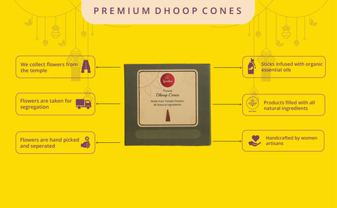 Dhoop Cones (Patchouli Flavor)